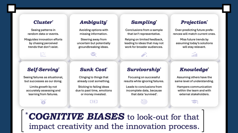 Cognitive Biases.