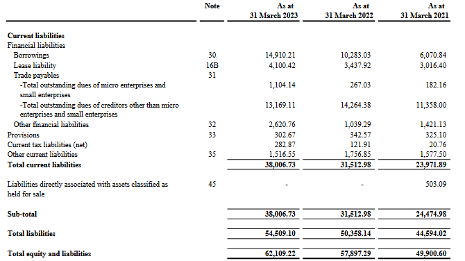 current liabilites in balance sheet of tvs supply chain solutions ipo analysis, the moat investo