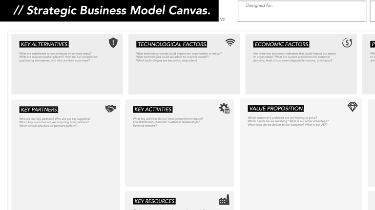 Strategic Business Model Canvas.