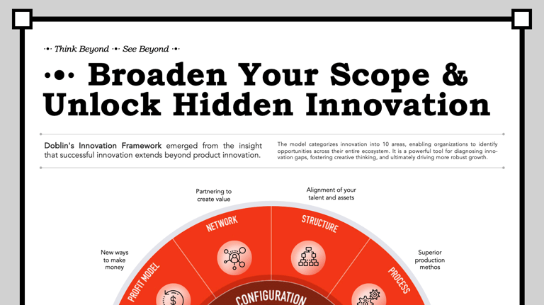 Innovation Scope.