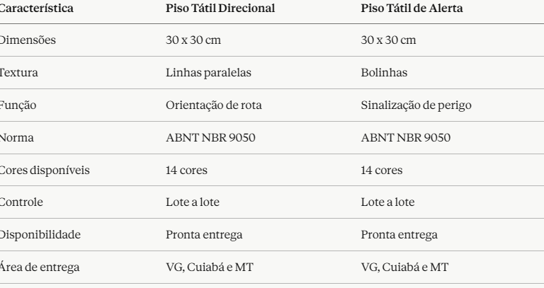 Especificação PISO TATIL - Traço Blocos