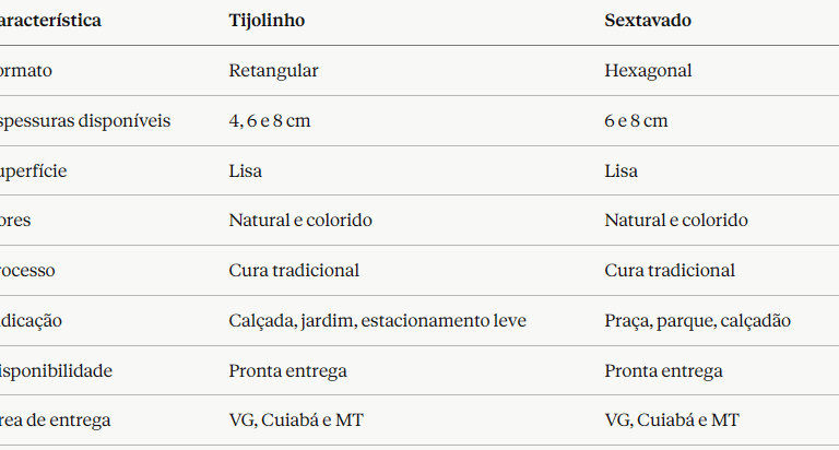 Especificações Técnicas - Paver dormido Traço blocos