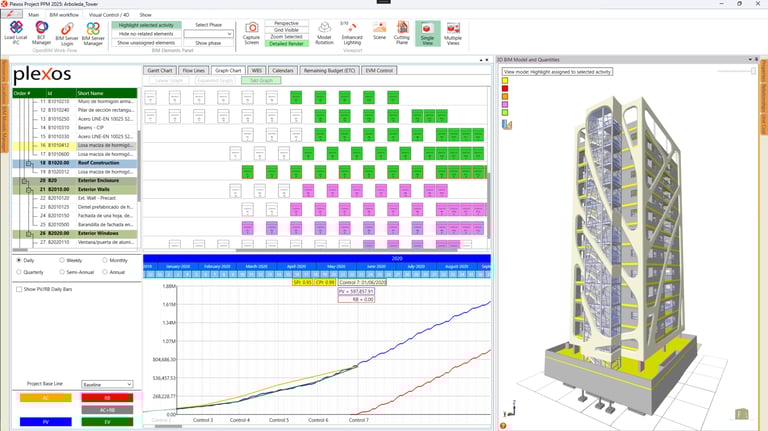 4D 5D BIM Visual-EVM OpenBIM