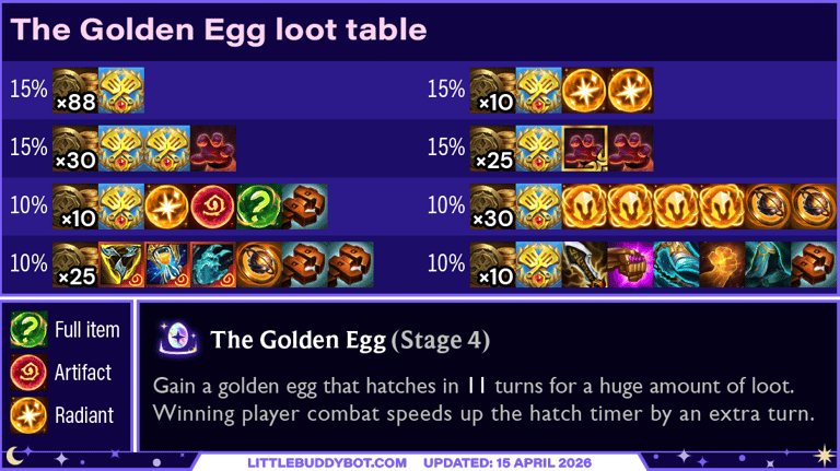Teamfight Tactics TFT Set 17 Space Gods The Golden Egg augment cashout loot drop table