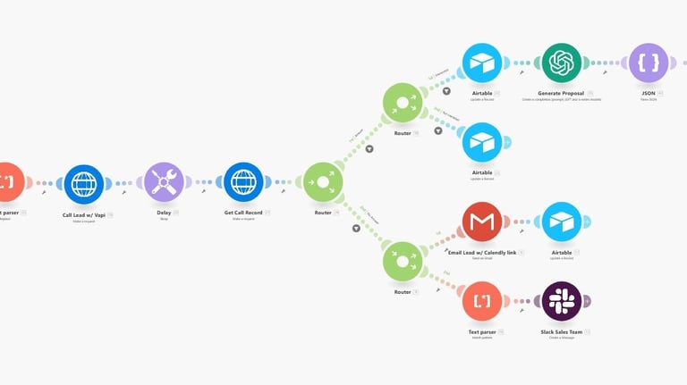 automated workflow to follow up on leads generated from a website form