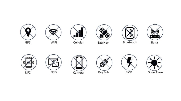 Faraday bag blocking capabilities icons