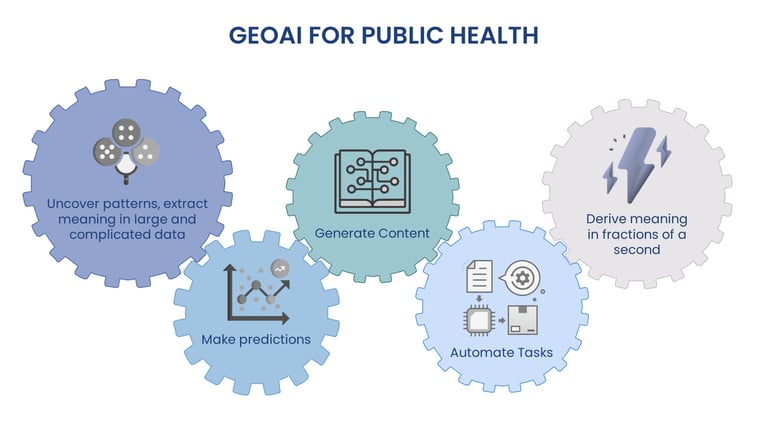 GeoAI broad benefits for public health