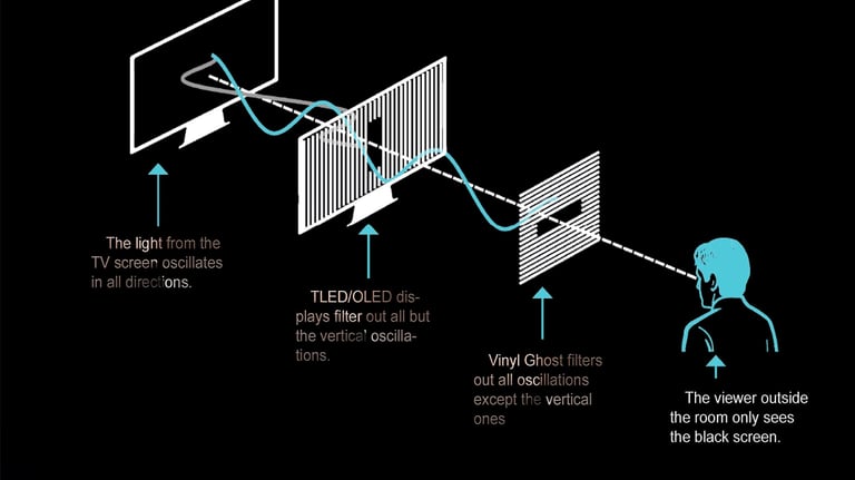 Nano Cloaking Film is made for Smartglas USA Corporation It is an LED 