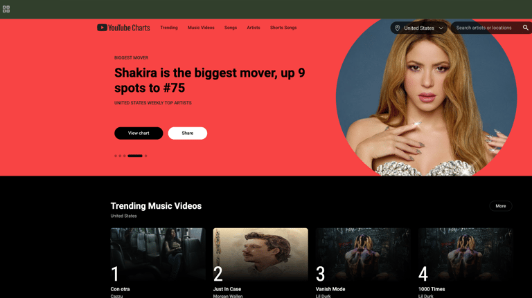 YouTube Music Charts