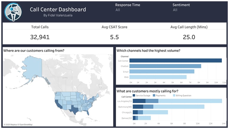 Call Center Dashboard Image