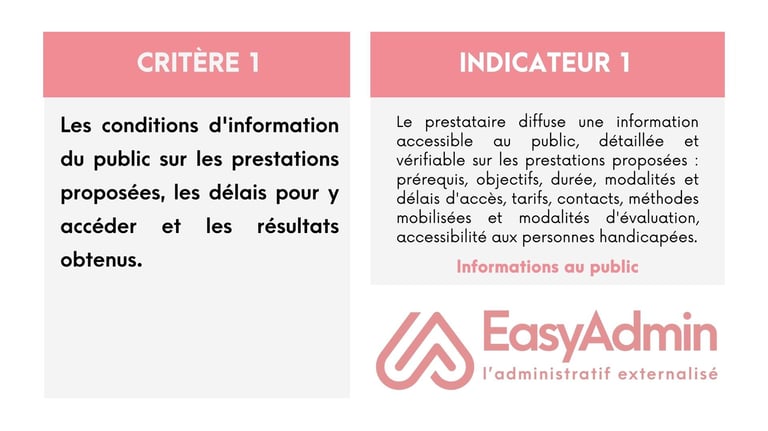 indicateur 1 qualiopi critères audit formation offre easyadmin