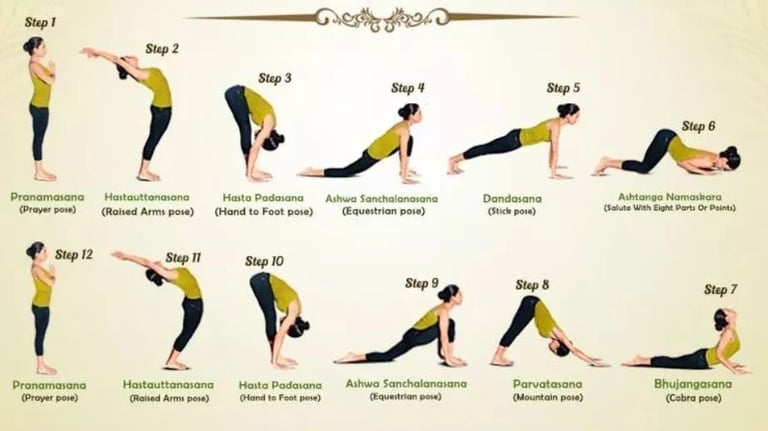 Sun Salutation Is a Necter from Yoga, Yoga balance Digital is providing you the complete solution.