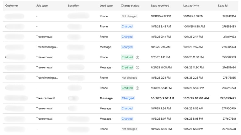 Google Local Service Ads | M Squared Digital
