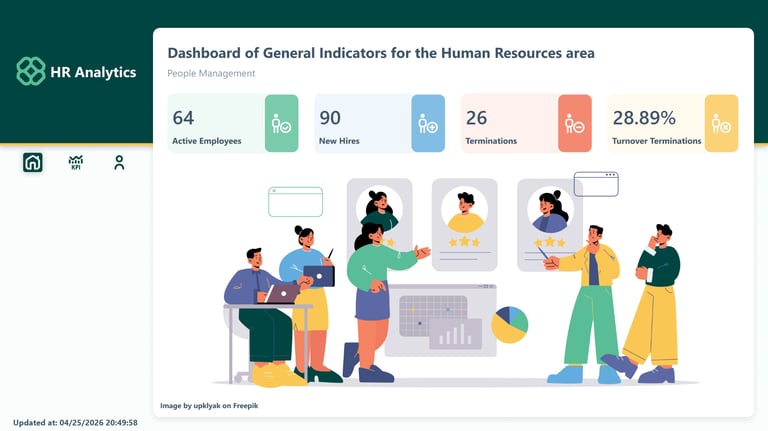 Dashboard de RH de Turnover