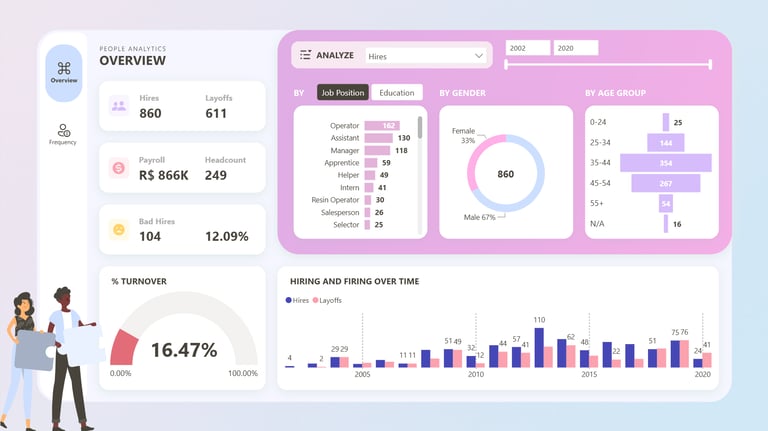 Dashboard de RH da Klog