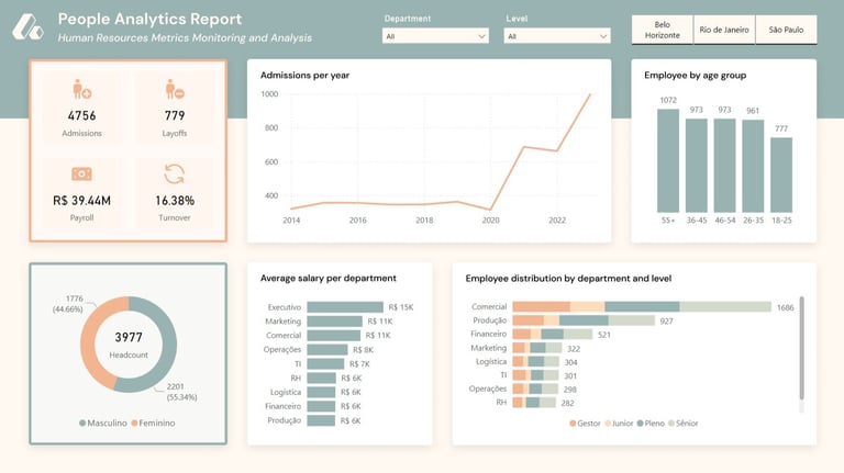 Dashboard de RH - People Analytics