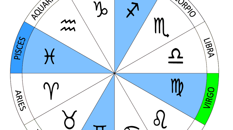 Astrology Modalities