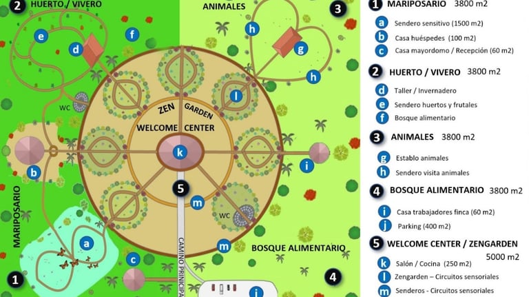 Diseños permacultura, agricultura ecológica, biodinámica, ganadería ecológica, bosque alimentario