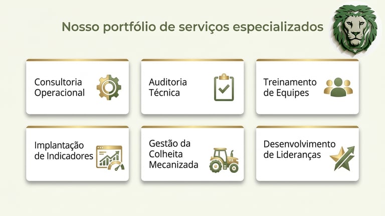 Portfólio de serviços especializados em gestão agrícola, consultoria e treinamento de equipes.