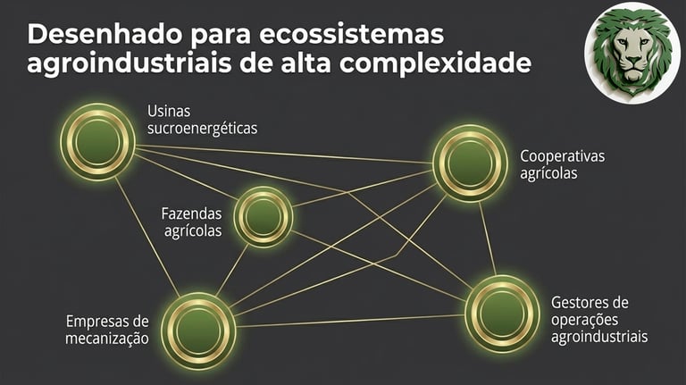 Diagrama de ecossistemas agroindustriais conectando usinas de açúcar, fazendas, cooperativas