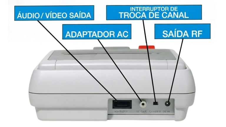 Parte de trás do console Super Famicom mostrando cada saida, conector, botão, etc