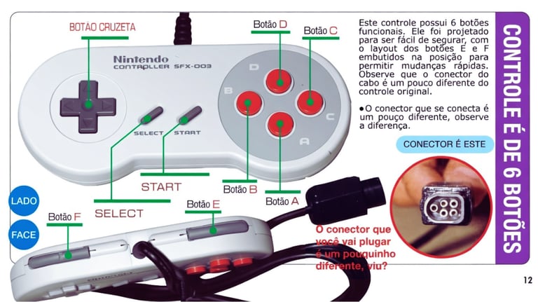 Demonstração do Controle do Super Famicom