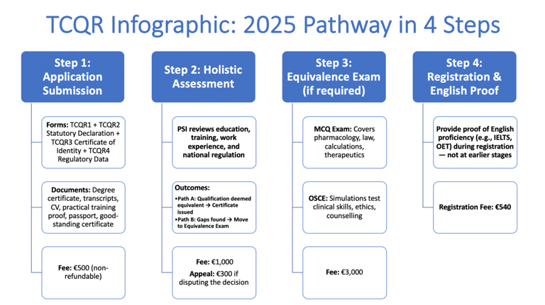 TCQR Pathway
