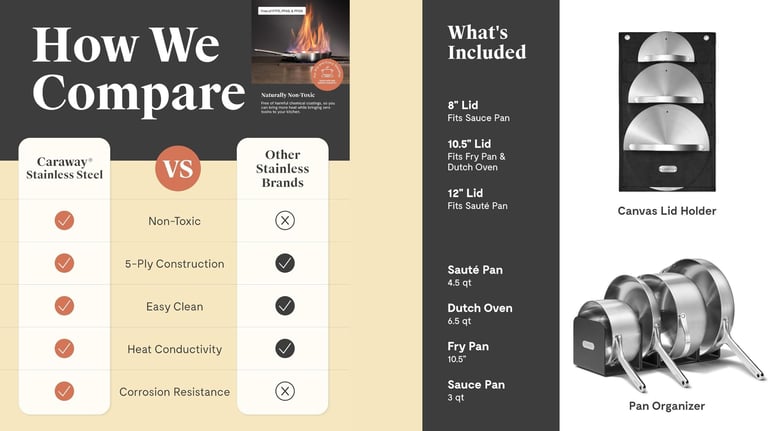 Caraway Stainless-steel pans 
