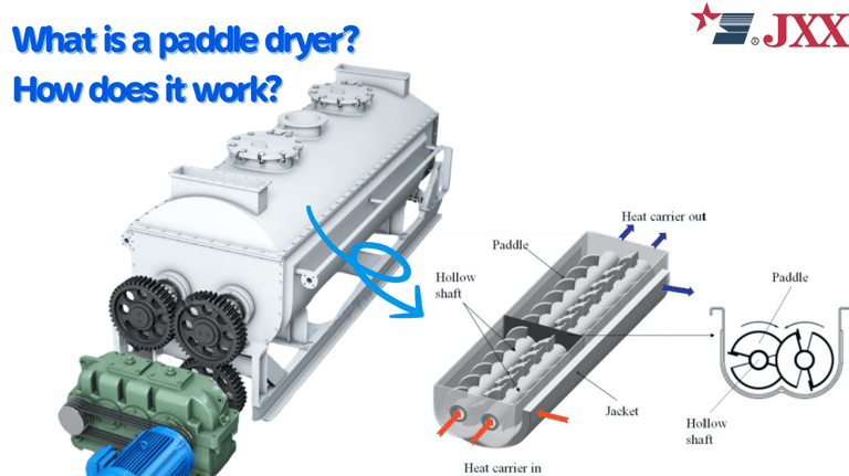 Indirect heating paddle dryer with hollow shafts and rotating blades