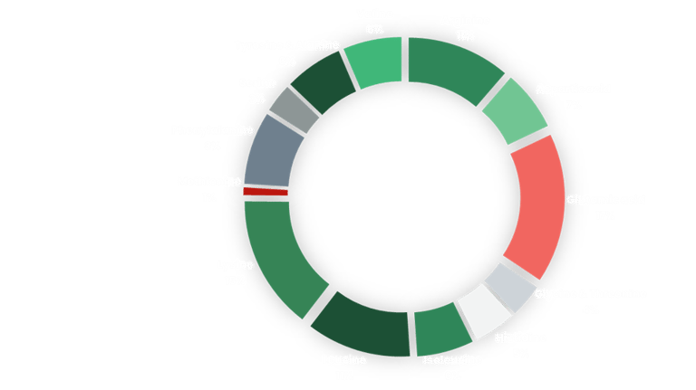 Amino acid compositio of Fiba