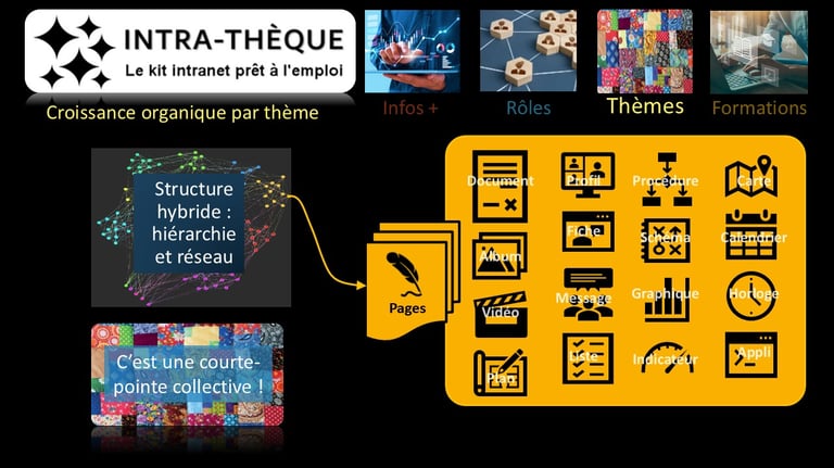 Intra-thèque - Le kit intranet prêt à l'emploi