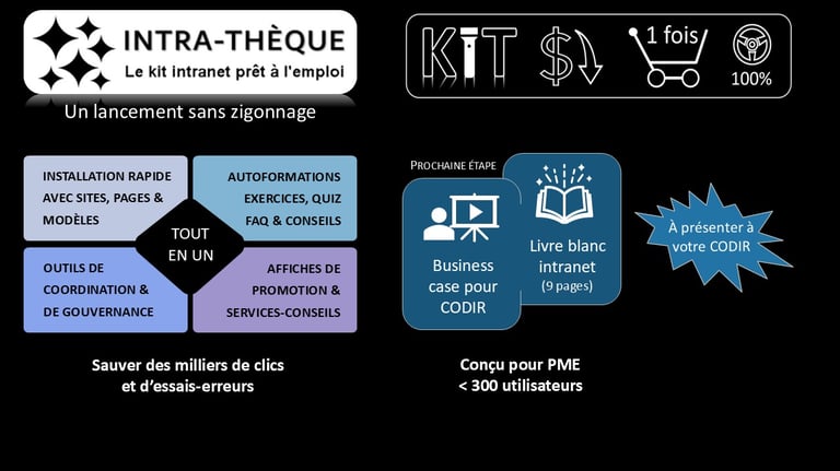 Intra-thèque - Le kit intranet prêt à l'emploi