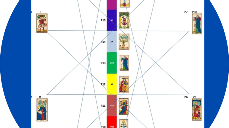 Arcane majeurs du Tarot de Marseille formant une étoile à 10 branche