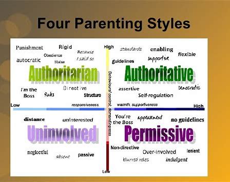 four different types of parenting styles