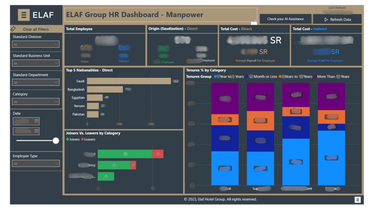 elaf dashboard 2