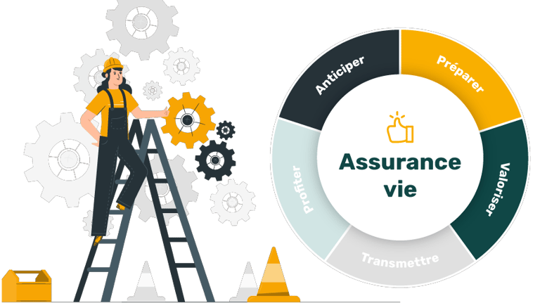 Assurance-vie : anticiper, préparer, valoriser, transmettre, profiter