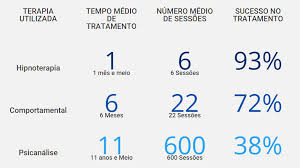 tabela efetividade terapias
