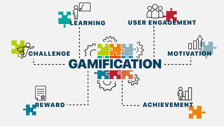 Gamification