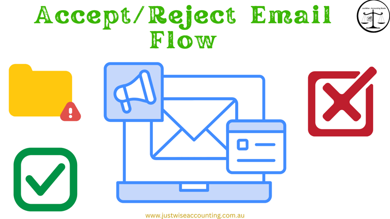 Email acceptance/rejection process illustrated with laptop, envelope, and icons.