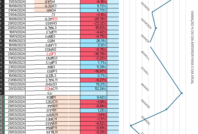 Imagem criativa de planilhas eletrônicas para controlar suas operações em bolsa de valores.