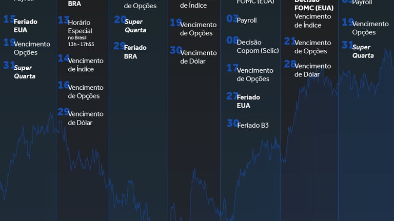Parte do calendário anual da B3 como fundo de tela, produzido pela Nelogica, disponível gratís.