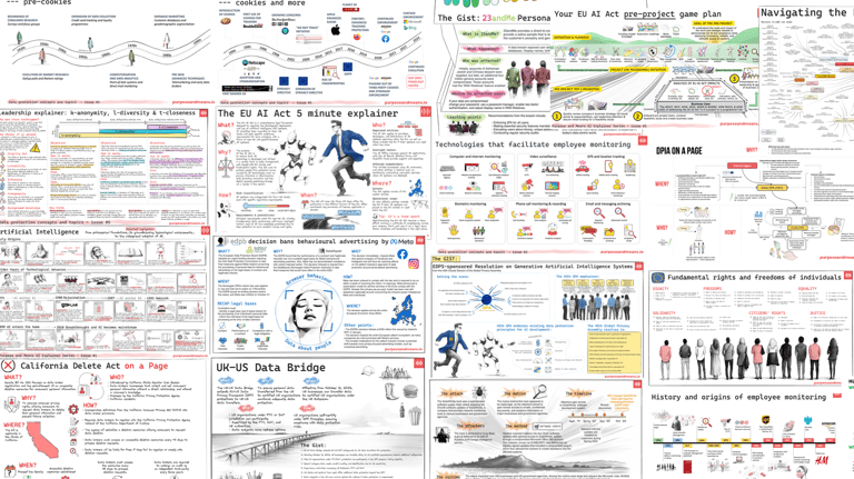 Infographics