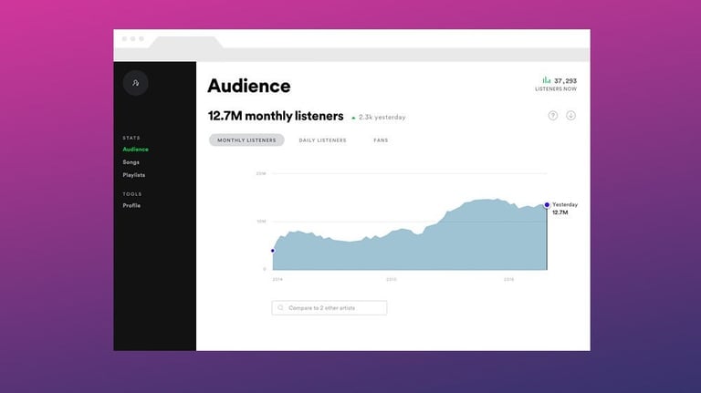 Music Marketing
