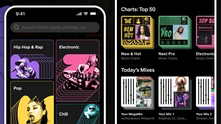 SoundCloud Charts