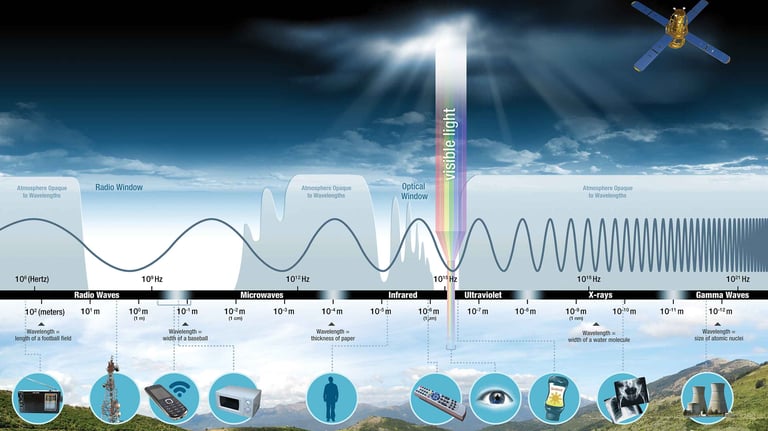 EMS intro smartlivingcoach.com