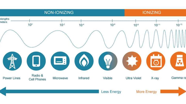 Ionizing and non ionizing smartlivingcoach.com