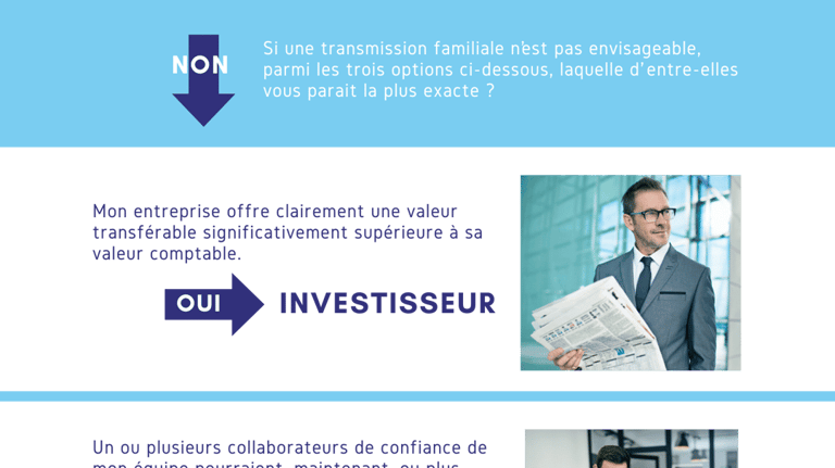 Arbre de décision sur les options d'Exit pour les entrepreneurs