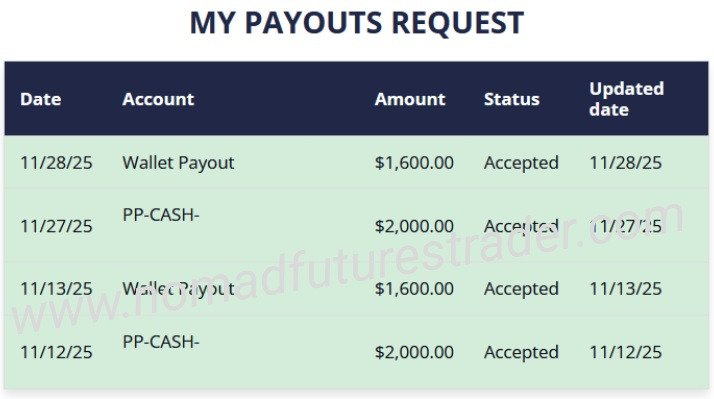Phidias Payout Withdrawal to Phidias Wallet