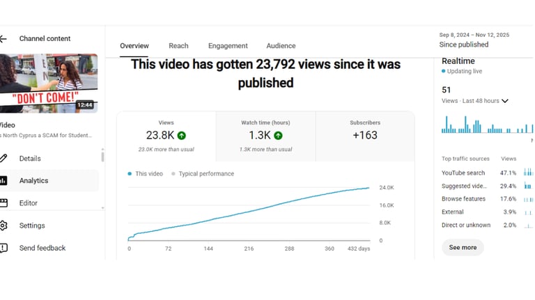 YouTube analytics report of sondos ammdadl