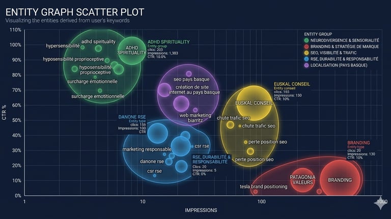 amélioration référencement